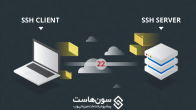 connecting to server via SSH