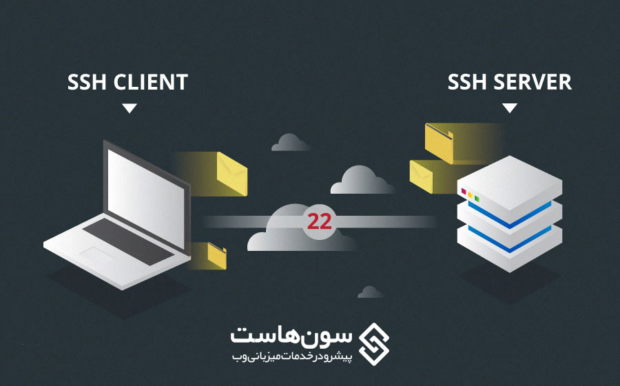 connecting to server via SSH
