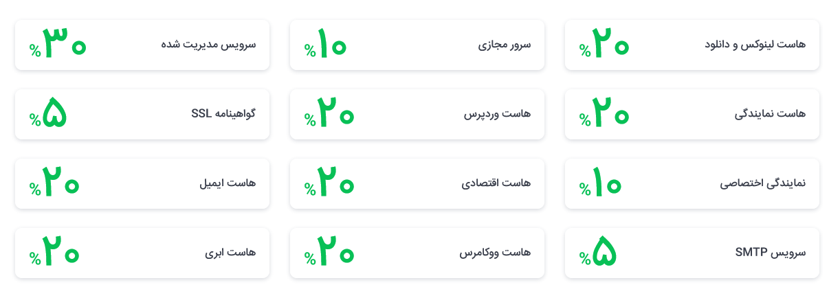 با سیستم همکاری در فروش سون هاست درآمد میلیونی کسب کنید! 5 پورسانت همکاری در فروش سون هاست